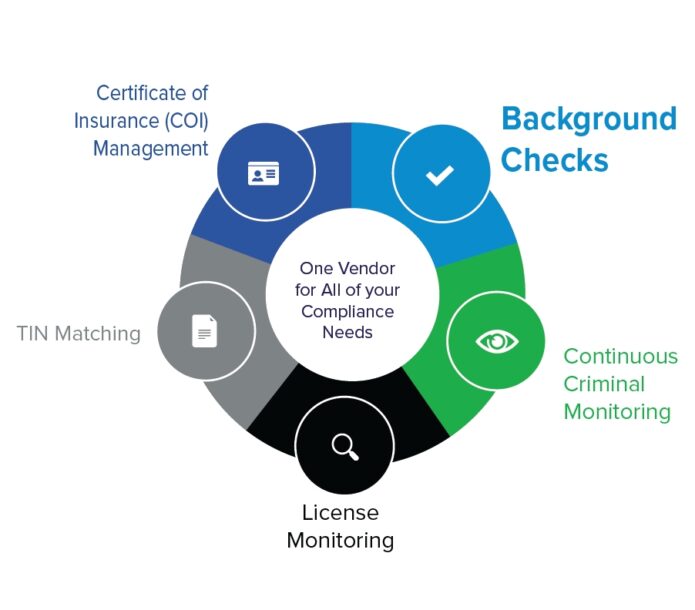 Home Warranty Background Check PlusOne Solutions