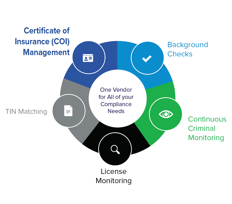 Certificate of Insurance Management Service wheel